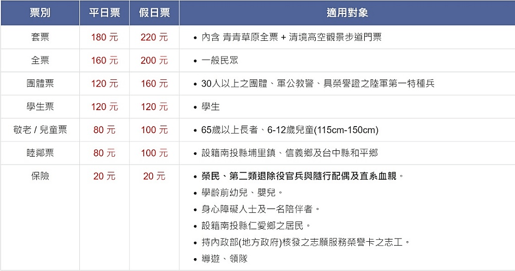 聖誕節活動 清境農場｜情侶、親子首選【清境一日遊】綿羊秀、馬術秀，清境景點美食全攻略 12 2022