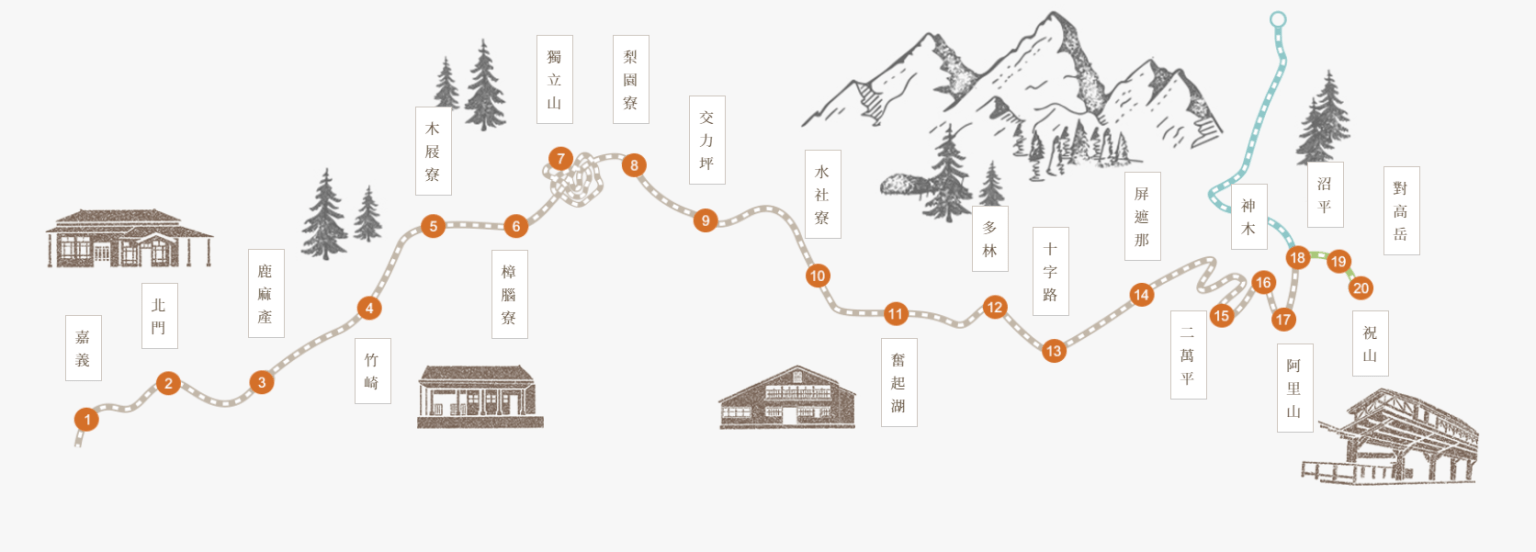 阿里山日出景點 2024阿里山日出景點推薦｜6大阿里山賞日出小火車、日出時間、交通行程 2 2024