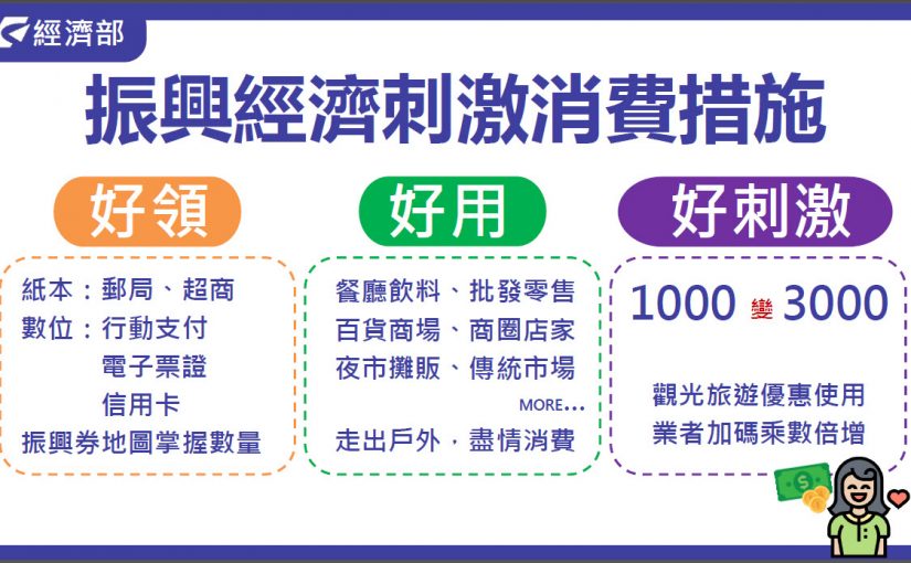 三倍券如何領 怎麼花 快速看懂振興三倍券 好好玩台灣21