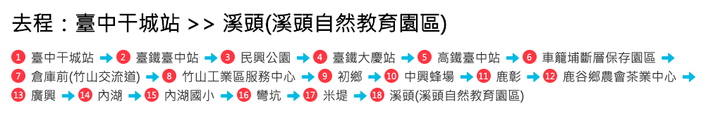 台灣好行溪頭線 溪頭杉林溪巴士 溪頭台灣好行路線 交通 套票 好好玩台灣2021