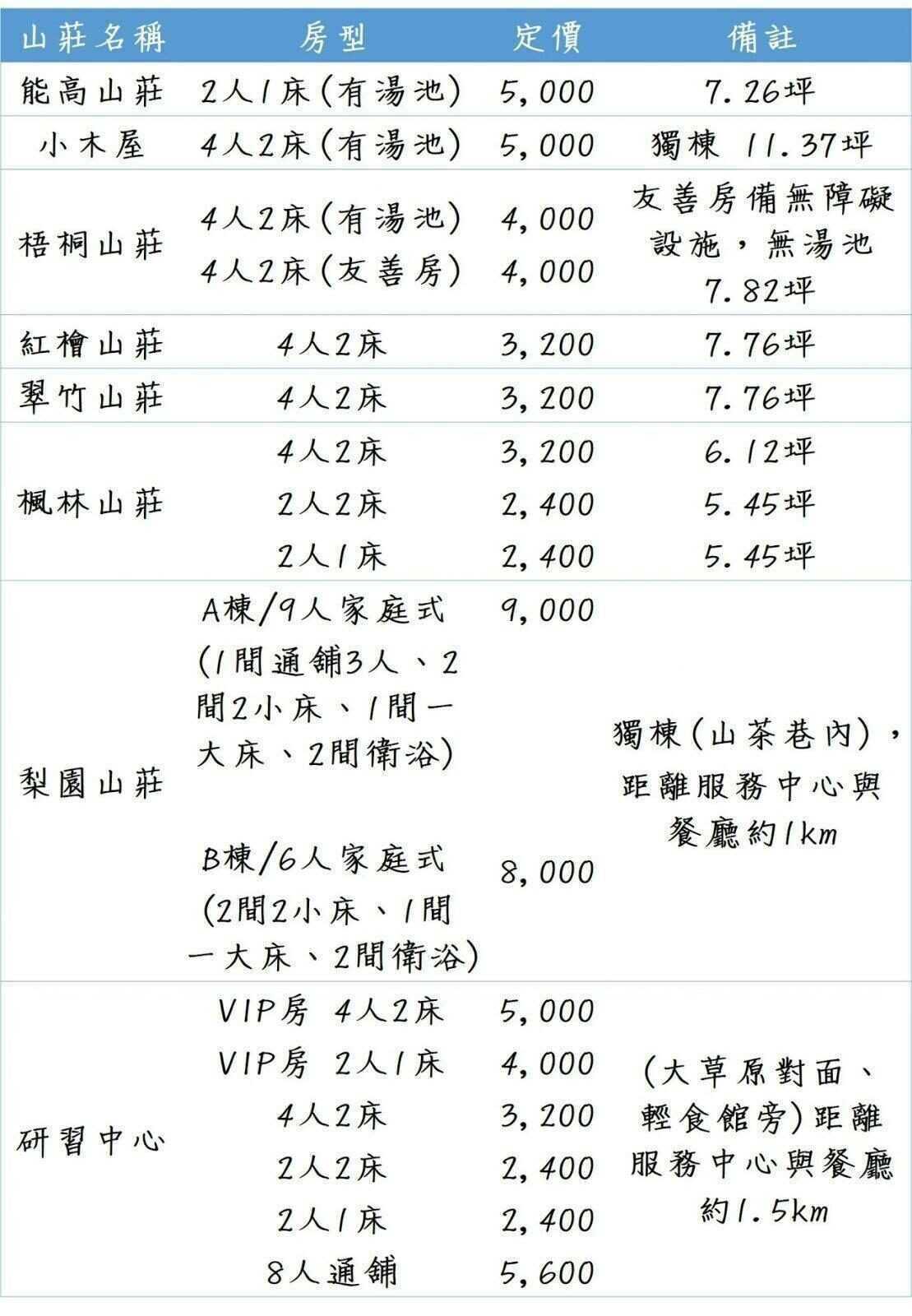 惠蓀實驗林場 南投清境農場周邊景點 親子旅遊享受森林浴的時光 一日遊行程推薦 好好玩台灣2021