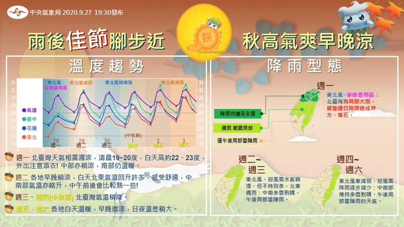 中秋氣象懶人包，2020中秋連假天氣預報【一張圖看懂】 - 好好玩台灣 2021