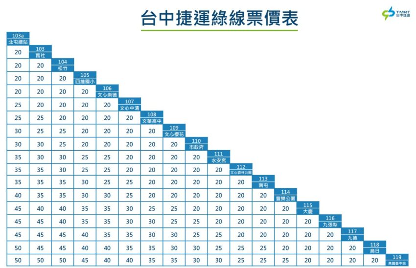 台中捷運景點｜捷運綠線這樣玩！中捷路線、票價整理、沿線景點攻略