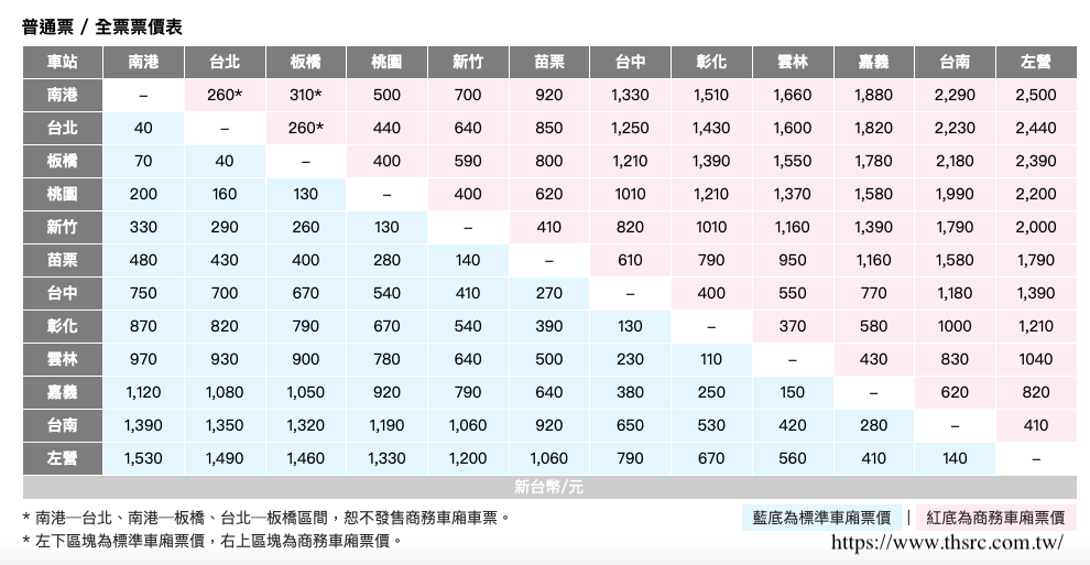 阿里山交通 阿里山怎麼去 2021交通懶人包 開車自駕 火車 高鐵轉台灣好行路線 好好玩台灣2021