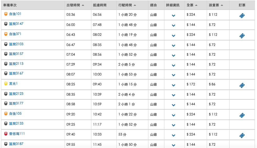 阿里山二日遊 台灣好行阿里山線x 交通搭乘攻略x 小資精省輕旅行篇 好好玩台灣2021