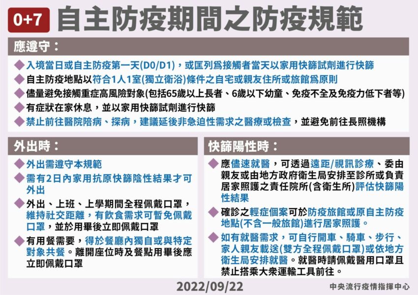 邊境解封開放,入境,0+7 邊境解封開放 》10/13起入境檢疫「0+7」，免隔離免PCR，一次搞懂懶人包 10 2022