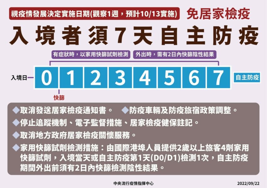 邊境解封開放,入境,0+7 邊境解封開放 》10/13起入境檢疫「0+7」，免隔離免PCR，一次搞懂懶人包 9 2022