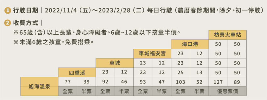 2022屏東四重溪溫泉季