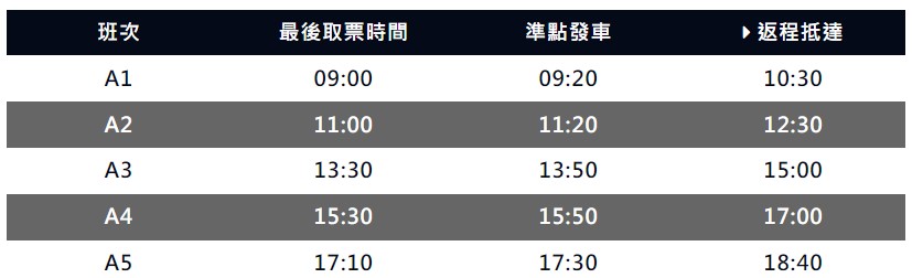 苗栗三義【舊山線鐵道自行車】一日遊，詳細網路訂票資訊、路線推薦懶人包