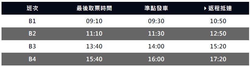 苗栗三義【舊山線鐵道自行車】一日遊，詳細網路訂票資訊、路線推薦懶人包