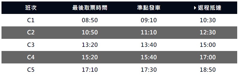 苗栗三義【舊山線鐵道自行車】一日遊，詳細網路訂票資訊、路線推薦懶人包