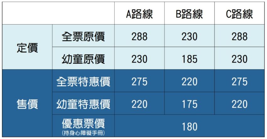 苗栗三義【舊山線鐵道自行車】一日遊，詳細網路訂票、路線推薦懶人包