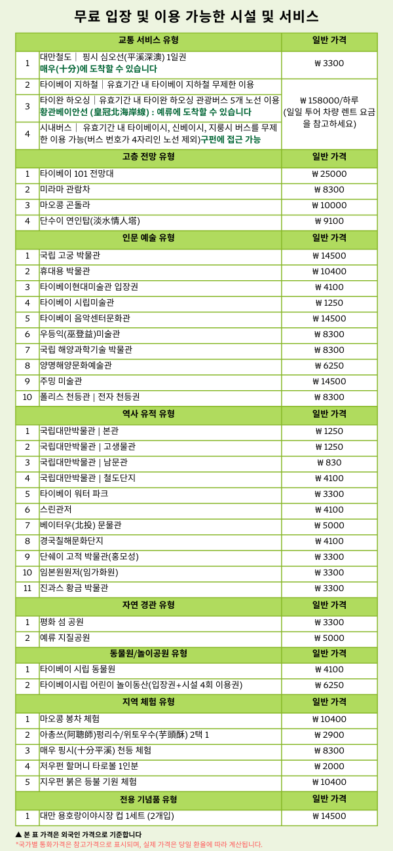 【2024대만 여행】타이베이 당일 여행, 타이베이 MRT 노선을 가장 간편하게 다닐 수 있습니다! 타이베이 펀 패스의 무제한 여행 패스로 타이베이 지역을 실컷 즐기세요.