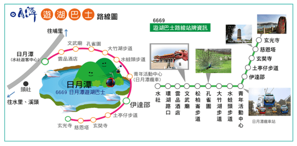 6670台灣好行, 日月潭台灣好行時刻表,日月潭景點,日月潭附近景點, 日月潭國家風景區,日月潭兩天一夜