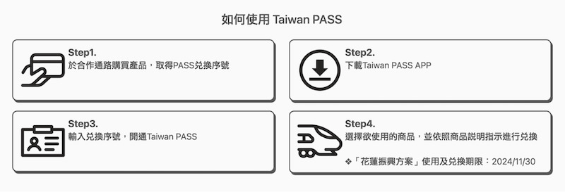 TaiwanPASS開啟你的環島旅遊，高CP值搭火車環島旅行，7日搭台鐵環島攻略