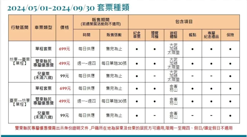 藍皮解憂號 【藍皮解憂號】最美海岸線觀光列車，時刻表/票價/行程路線，藍皮解憂號一日遊 5 2024