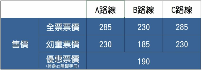 苗栗三義【舊山線鐵道自行車】一日遊，最完整舊山線網路訂票攻略/路線推薦懶人包