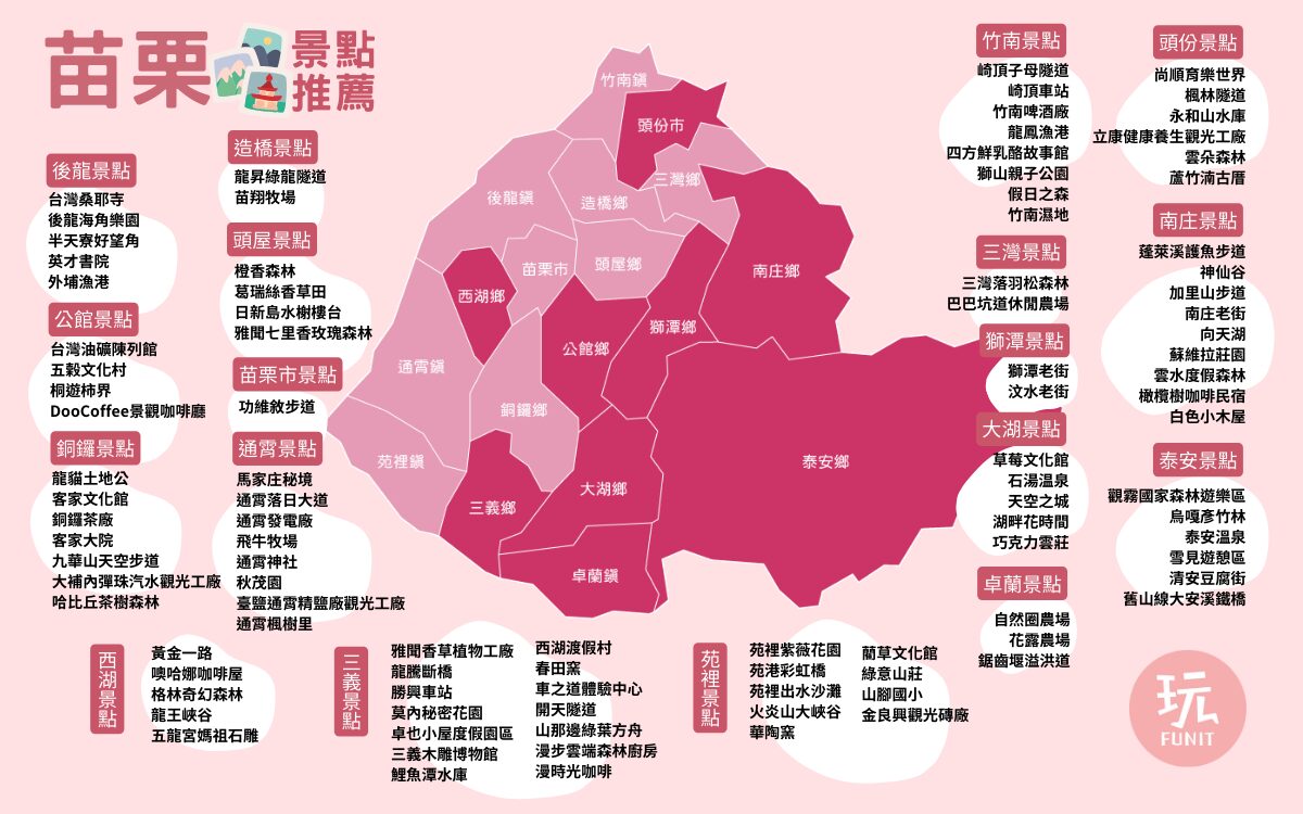 【苗栗景點推薦】60個苗栗熱門景點，多條苗栗一日遊路線推薦