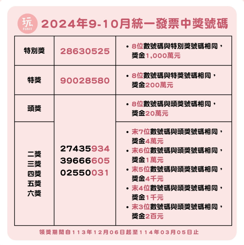 雲端發票 最新【雲端發票APP推薦】雲端發票領獎超方便，快速申請手機條碼/歸戶/載具/領獎，超實用雲端發票APP下載 1 2024