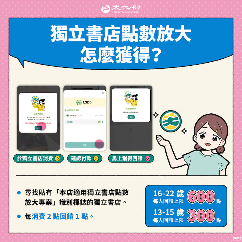 【文化幣】1200點怎麼領？加碼600點懶人包一次看