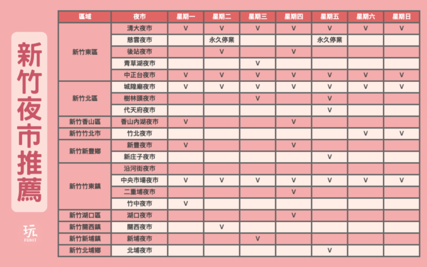 【新竹夜市推薦】盤點新竹各大夜市必吃美食，營業時間、人氣美食懶人包