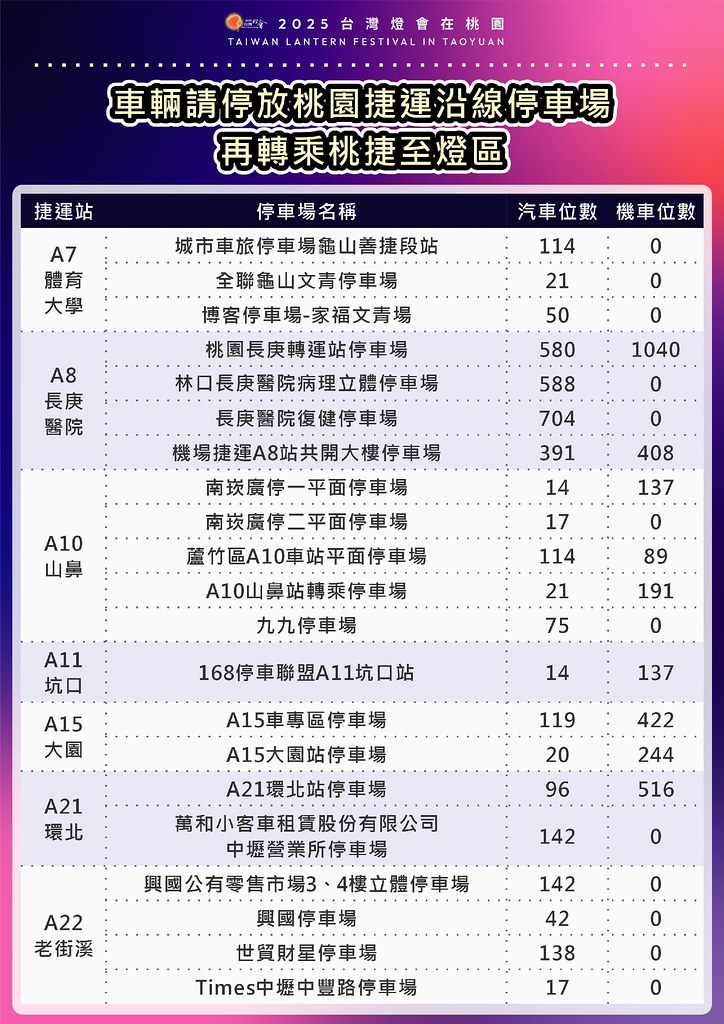 ★桃園親子活動★ 2025臺灣燈會在桃園:光聚千塘串桃園，燈